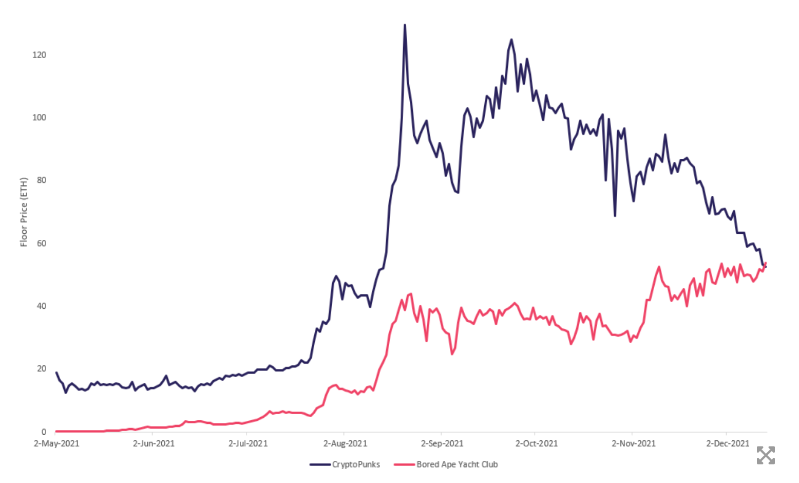 Floor price meaning crypto binance us to buy voyager assets