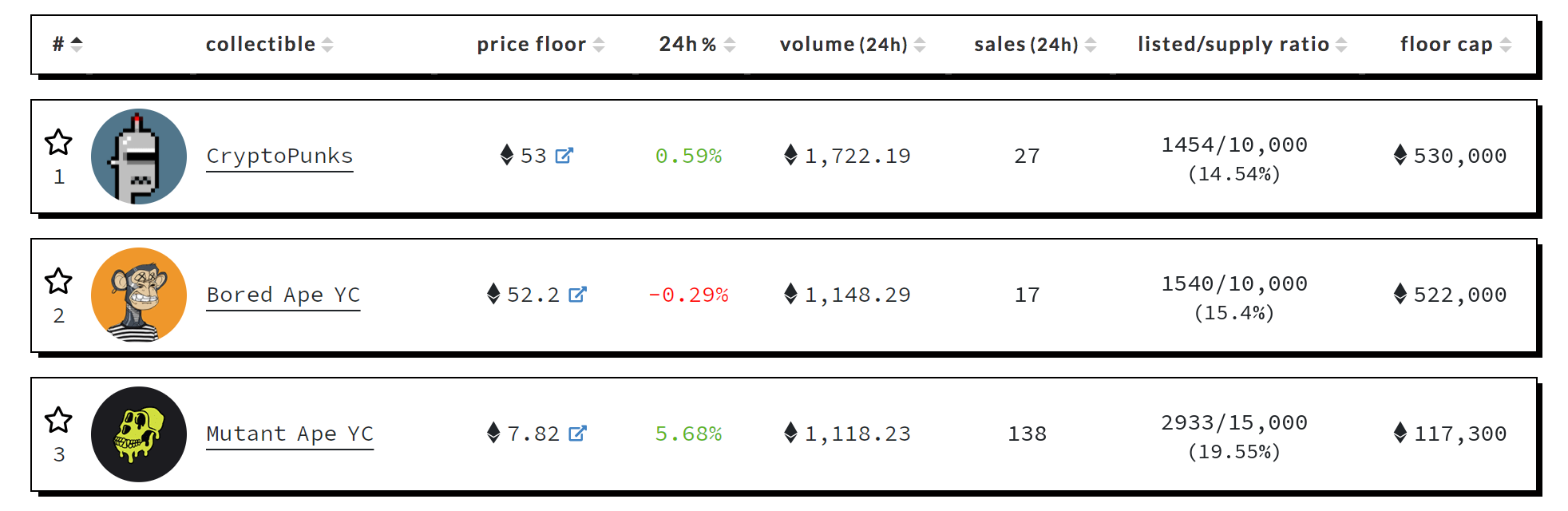 what-is-floor-price-meaning-in-nfts-a-simple-explanation